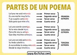Estructura de un poema - ABC Fichas