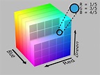 RGB color space - Wikipedia