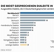 Deutsche Dialekte Liste