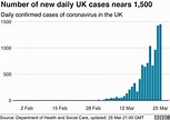 英国疫情分布数据和官方政策汇总_进行