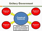 🌷 What is the definition of unitary government. What is the unitary ...