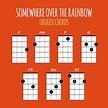 Somewhere Over The Rainbow Uke Chords Easy - Sheet and Chords Collection