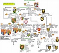 [Germany, Belgium, Britain] Saxe-Coburg-Gotha | Family tree, Family ...