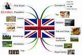 Learn The Uk History Timeline With Mind Map Examples | Images and ...