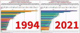 2022 UPDATED Largest Companies Charts - Business History - The American ...