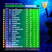 Tabela de Classificação Brasileirão Serie A 2020-21 - MECK DESIGNER