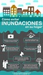 Infografía Prevención ante una Inundación. #DefensaCivilColombiana ...