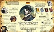 Infografía de Bécquer | Infografia, Arte y literatura, Literatura