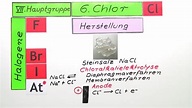Chlor – Einfach erklärt (inkl. Übungen)