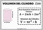 Fórmula para calcular el Volumen de un Cilindro