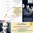 Descubrimientos De Niels Bohr - vostan