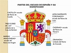 Explicación sobre el escudo de España Spanish Language Learning ...