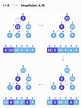 Python Data Structure and Algorithm Tutorial - Heap Sort Algorithm