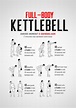 Full Body Kettlebell Circuit