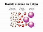 Características Do Modelo Atômico De Dalton - ICTEDU