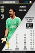 Infografía de Gianluigi Buffon | The Best Futbol