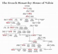 The French Monarchy: House of Valois | Monarchy family tree, Family ...
