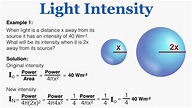 Light Intensity - IB Physics - YouTube