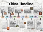Timeline of Chinese History and Dynasties | Ancient china lessons ...