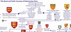 Charlemagne Family Tree