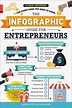 The Infographic Guide for Entrepreneurs | Book by Carissa Lytle, Jara ...