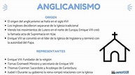 Origen del ANGLICANISMO y representantes principales - [resumen!]