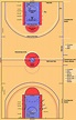 Basketball Court Dimensions, Size & Diagram | SportyTell