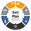 Transition & Exit Planning | Business Companion