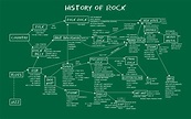 록뮤직의 역사 history of rock music - 개론 - rock - 나무아이 미디어