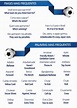 Vocabulário Copa Do Mundo Em Inglês - EducaBrilha