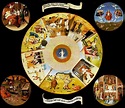 Hieronymus Bosch - Die sieben Todsünden | Hieronymus bosch, Writing ...