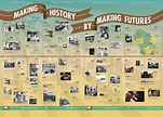 How To Teach American History With A Timeline - Happy Homeschool Nest