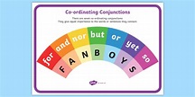 FANBOYS | Coordinating Conjunctions | Rules & Examples