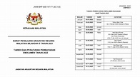 Jadual Tarikh Gaji Penjawat Awam 2022 Seluruh Negeri (JANM)