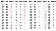Caracteres Alfanuméricos Com 8 A 32 Caracteres - VoiceEdu