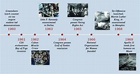 A timeline shows important events of the era. In 1960, the Greensboro ...
