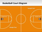 Basketball Court Diagram For Powerpoint.pptx PowerPoint Presentation PPT