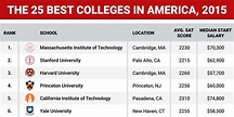 the-top-25-colleges-in-america.jpg