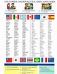 Todas As Nacionalidades Em Inglês