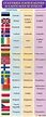 List of European Countries with European Languages, Nationalities ...