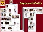 The Medici | Family tree chart, Borgia history, Healing words