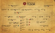 The Tudors Ppt Download The Tudor Family Tudor Histor - vrogue.co