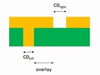 7 nm process - Wikipedia