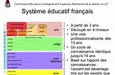 Histoire Du Système éducatif Français De 1789 à Nos Jours - Nouvelles ...