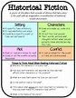 Historical Fiction Anchor Chart by Encourage Teach Inspire | TpT