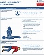 European Resuscitation Council Guidelines 2021: Basic Life Support ...