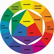 CÍRCULO CROMÁTICO: Qué es, para qué sirve, combinaciones de colores ...