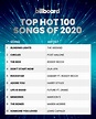 Billboard Hot 100 All-time Top Artists List