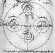 Ibn al-Shatir - Wikiwand