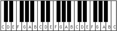 Piano keyboard diagram – piano keyboard layout